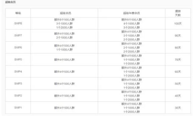 九柏创业咖QQ免费创建2000人群（付排名优化）变现教程