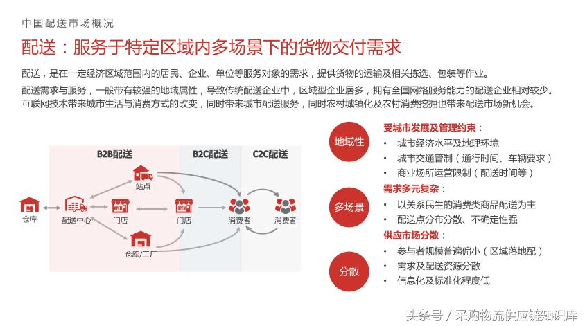 配送行业研究报告,配送行业市场规模分析