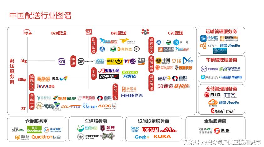 配送行业研究报告,配送行业市场规模分析