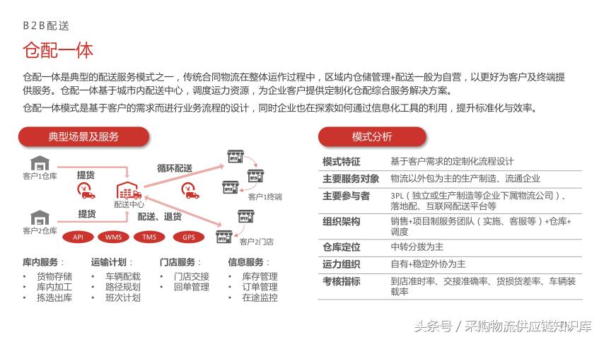 配送行业研究报告,配送行业市场规模分析