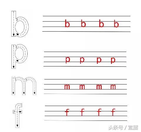如何来教小朋友快速记住汉语拼音,拼音基础最全汇编小学生
