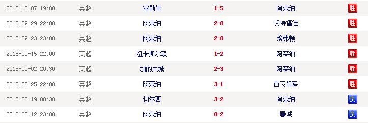 英超群雄争霸西甲三足鼎立,英超争冠曼城一枝独秀