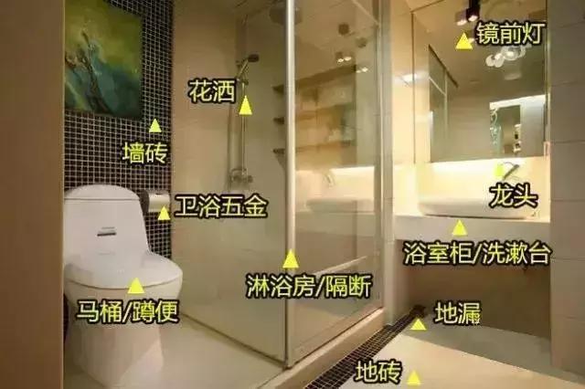 装修自己买材料?收好这份装修材料采购单,清清楚楚!傻子都会装