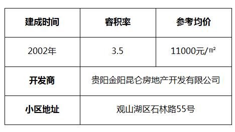 贵阳世纪城小区,贵阳世纪城小区有哪些