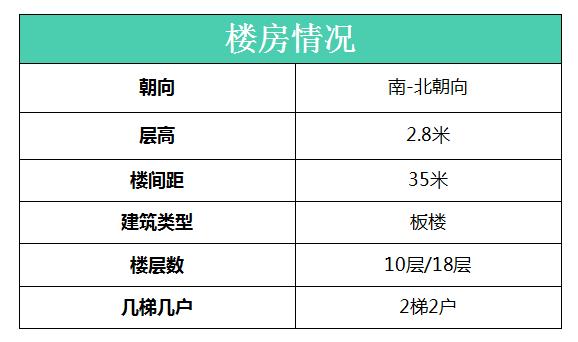 贵阳世纪城小区,贵阳世纪城小区有哪些