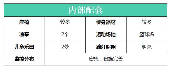 贵阳世纪城小区,贵阳世纪城小区有哪些