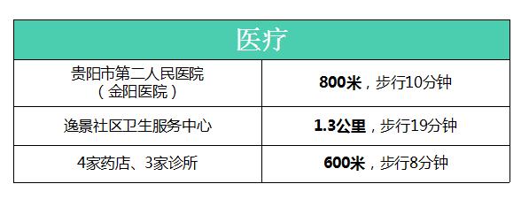 贵阳世纪城小区,贵阳世纪城小区有哪些
