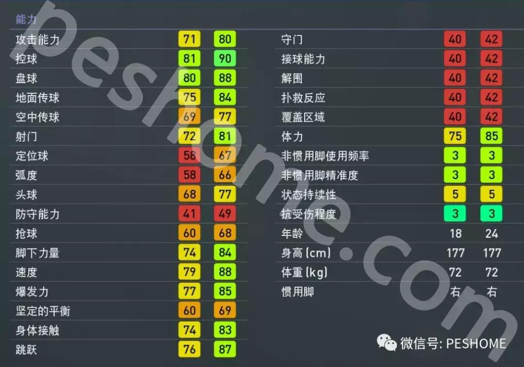 实况足球2024端游阵容推荐,实况足球2024带有影锋的阵容