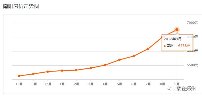 郑州一套房的钱，在其他地方能买啥？看完惊掉了下巴~