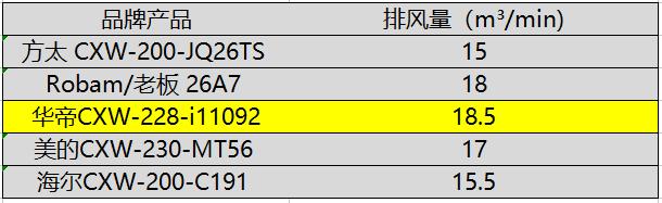 油烟机侧吸品牌推荐性价比最高的,1000多的侧吸油烟机买什么品牌好