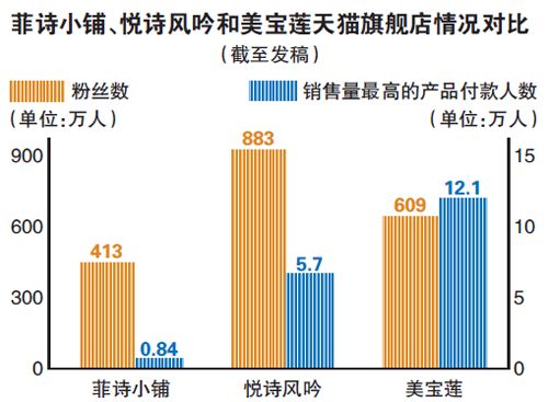 频繁关店菲诗小铺在华遇挫