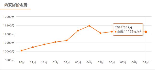 西安各区学区房价格,西安的学区房真的降价了吗