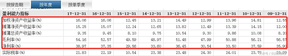 宁沪高速股票投资价值分析,宁沪高速价值投资分析