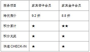 如家酒店分析,如家和颐酒店案例分析
