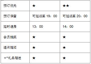 如家酒店分析,如家和颐酒店案例分析