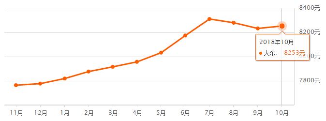 沈阳房价2022浑南新区新房价格,沈阳房价跌幅最大的100个小区排行