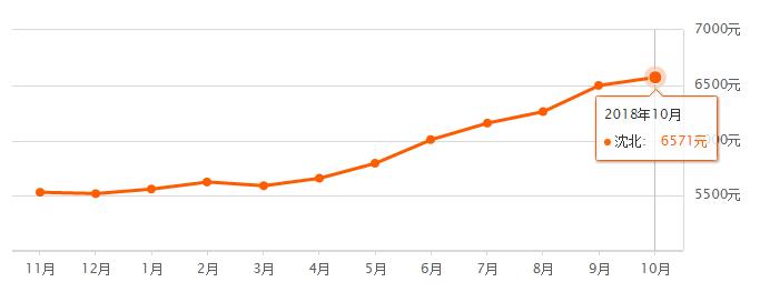 沈阳房价2022浑南新区新房价格,沈阳房价跌幅最大的100个小区排行