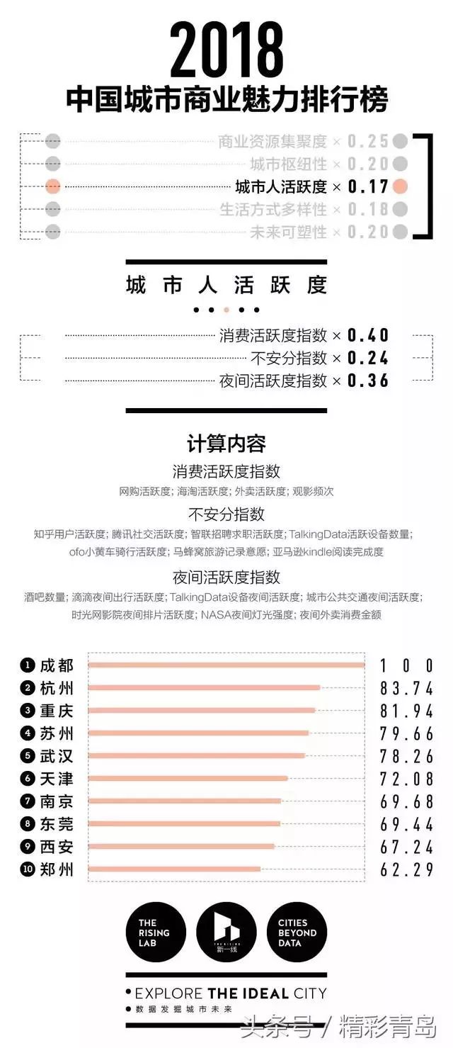 阿克苏各县排行,阿克苏是属于几线城市