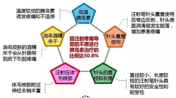 推介一款胰岛素无针注射器,胰岛素注射泵推荐