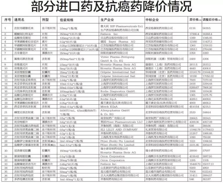 海南海药抗癌新药,海南海药抗癌药物