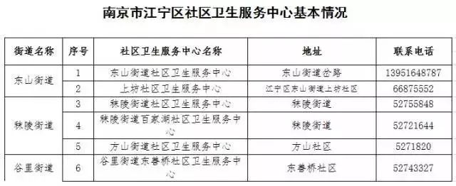 南京通讯录打卡,盘点南京通讯录