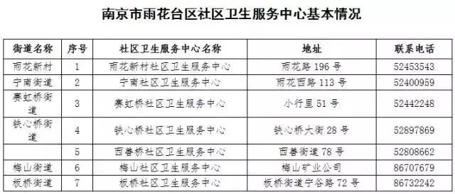 南京通讯录打卡,盘点南京通讯录