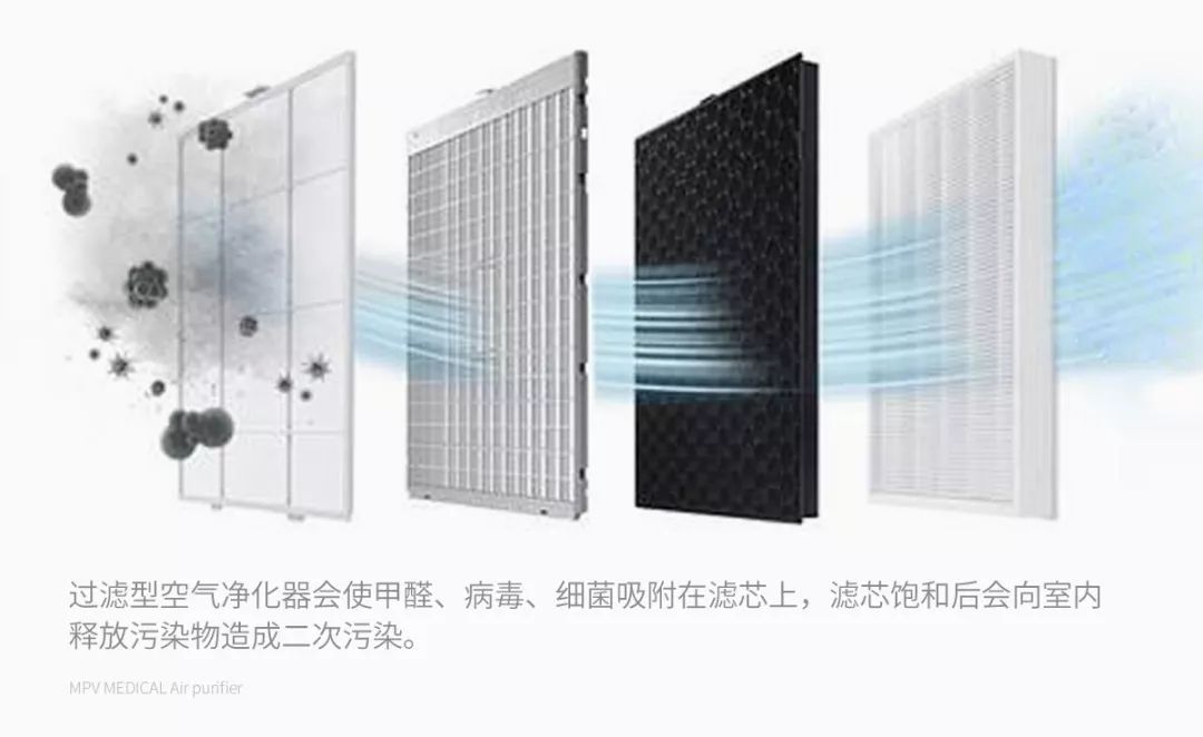 甲醛释放期长达15年！欧美家庭必备的10秒除甲醛神器，只需一放，效果比活性炭强1000倍