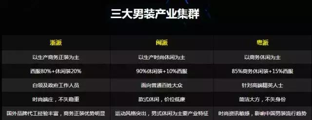 重阳节！不可错过的三大派系男装大盘点