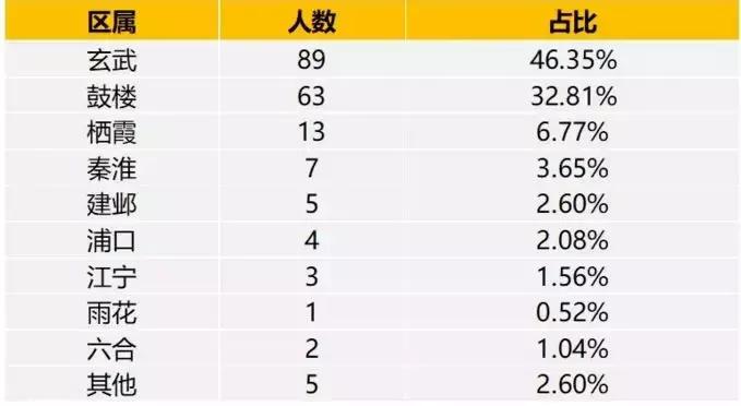 玄武VS鼓楼！究竟谁是南京教育资源第一强区？