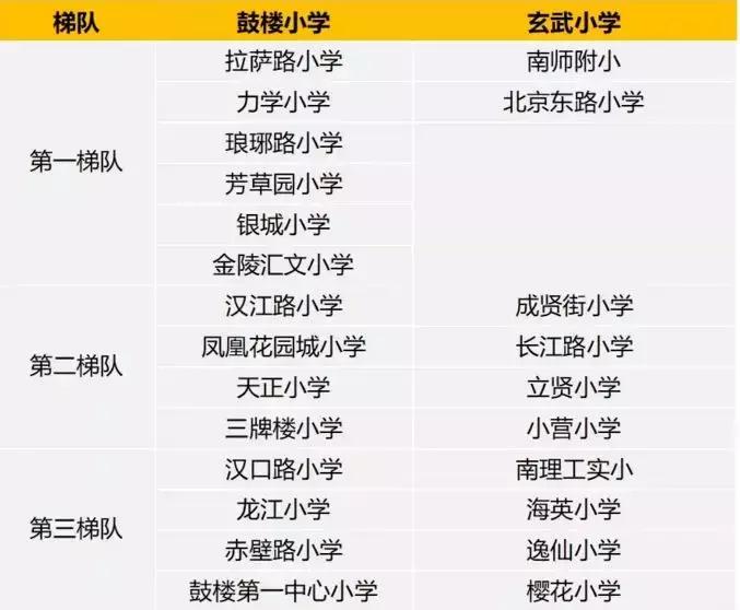 玄武VS鼓楼！究竟谁是南京教育资源第一强区？