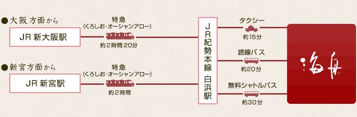温泉百选ㅣ搞事情了！业界实名投票？莫慌，看这6处推荐就够啦！