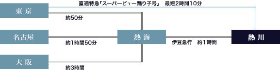 温泉百选ㅣ搞事情了！业界实名投票？莫慌，看这6处推荐就够啦！