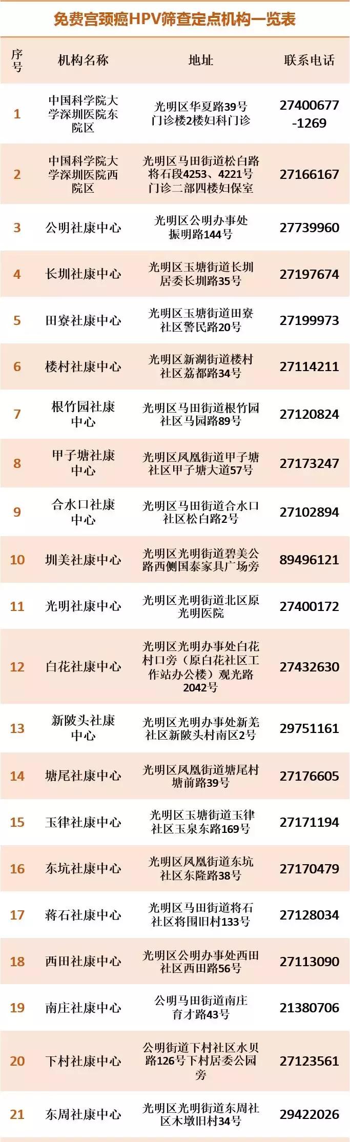 hpv免费筛查宫颈癌靠谱吗,国家免费的宫颈癌筛查包括hpv吗