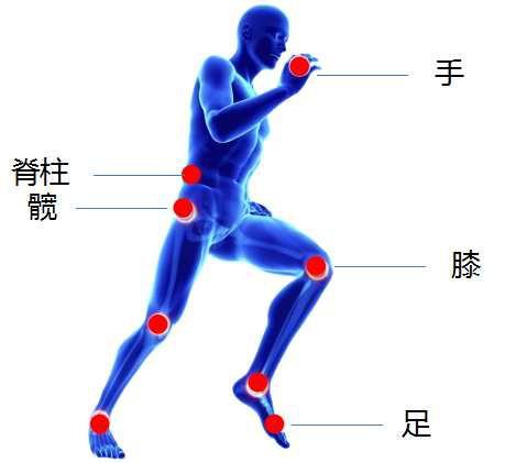 换季关节疼痛解决最好办法,冬季关节疼痛如何防治