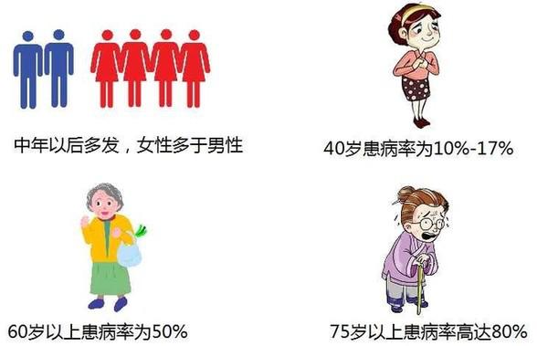 换季关节疼痛解决最好办法,冬季关节疼痛如何防治