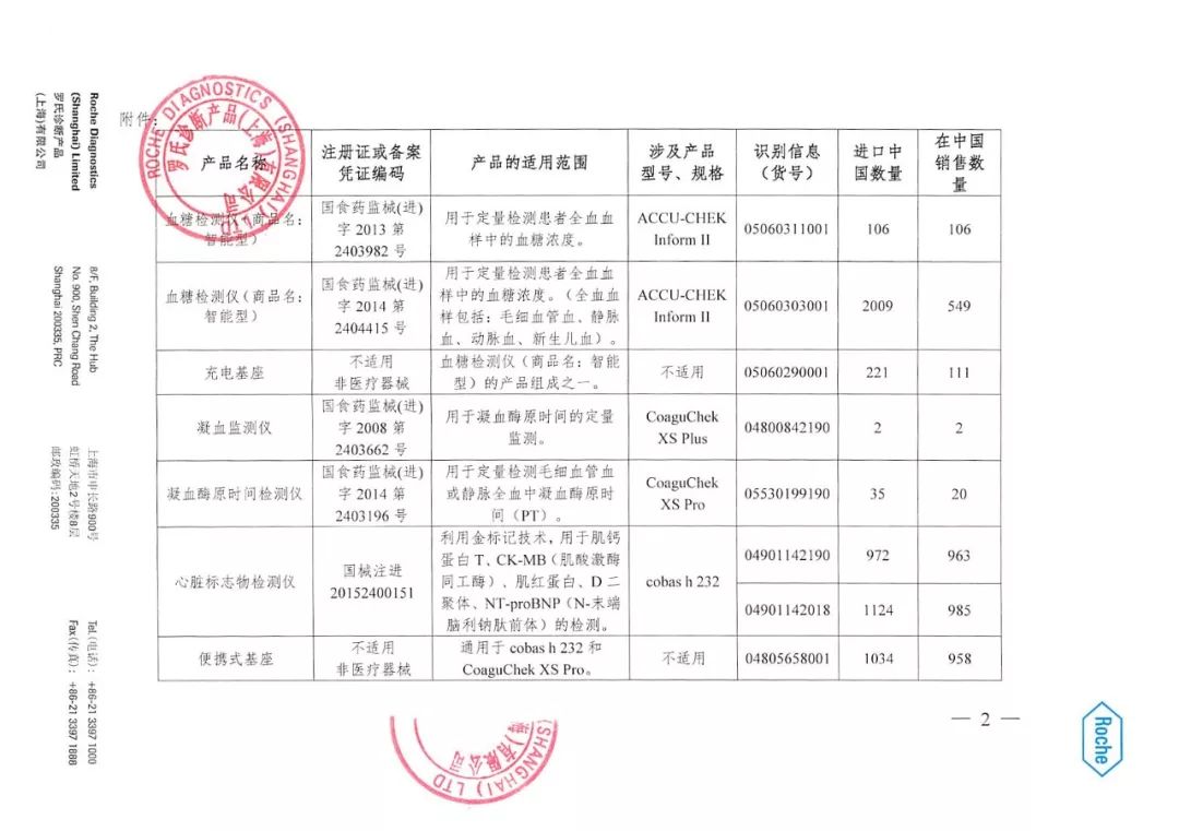罗氏制药强生,强生医疗器械召回