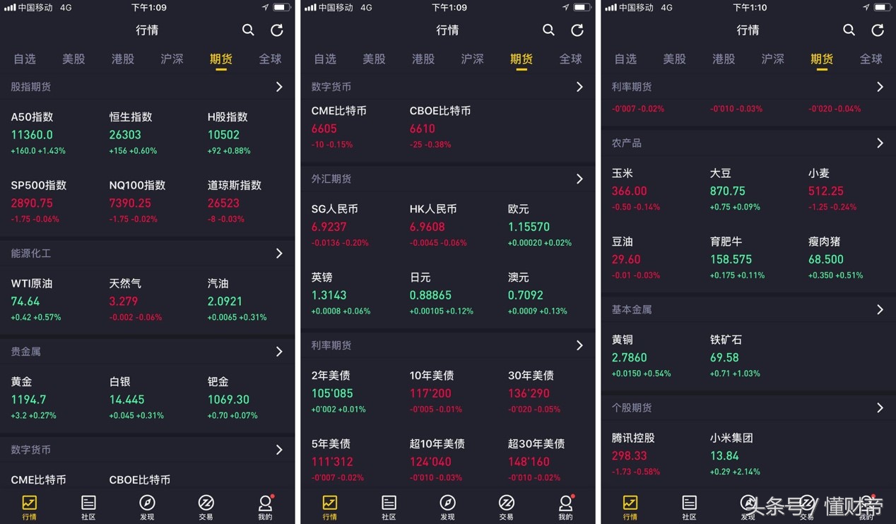 老虎证券今日走势,老虎证券炒港股