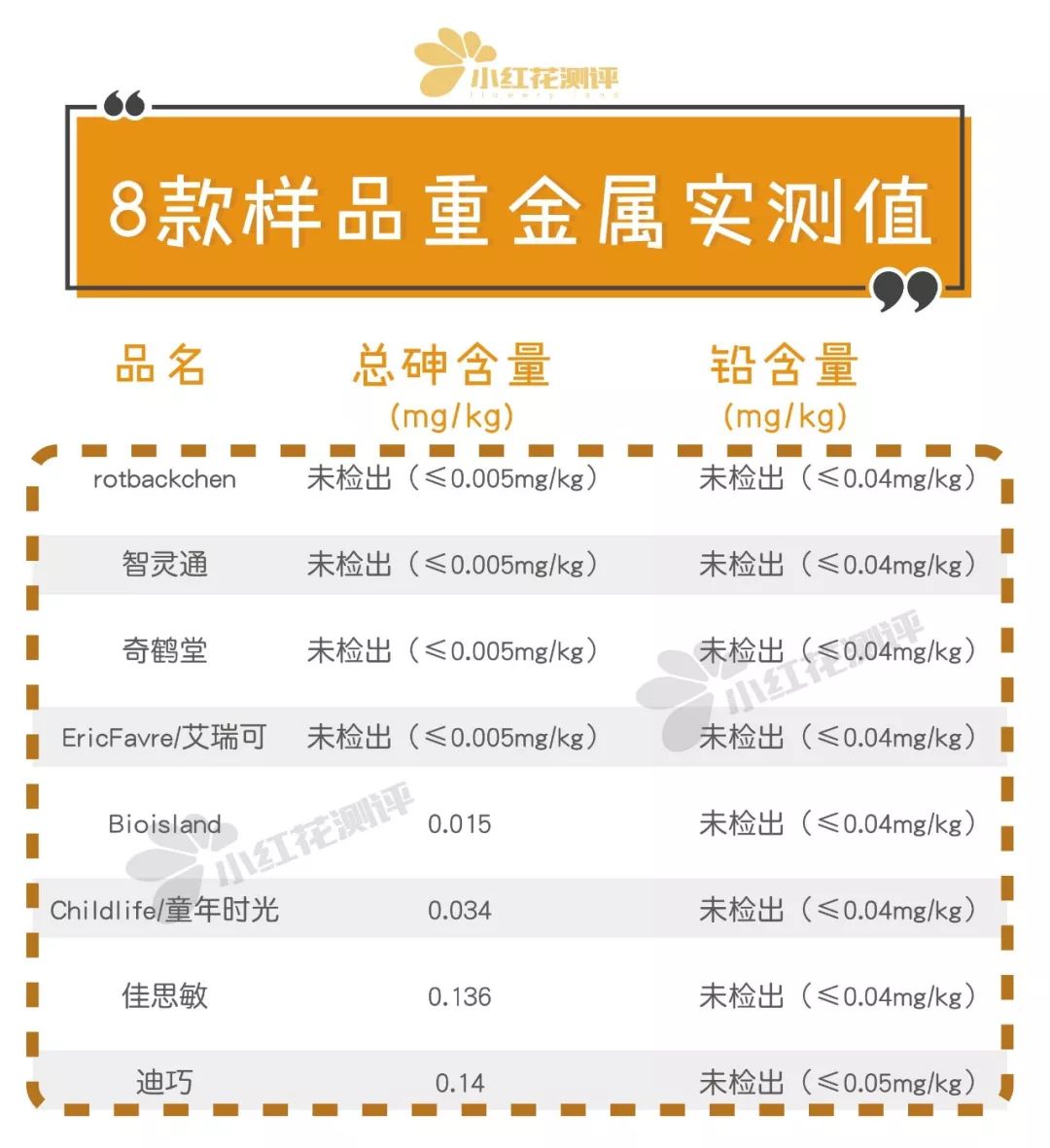 宝宝需不需要额外补钙片,宝宝补钙要选择细腻钙剂正确吗