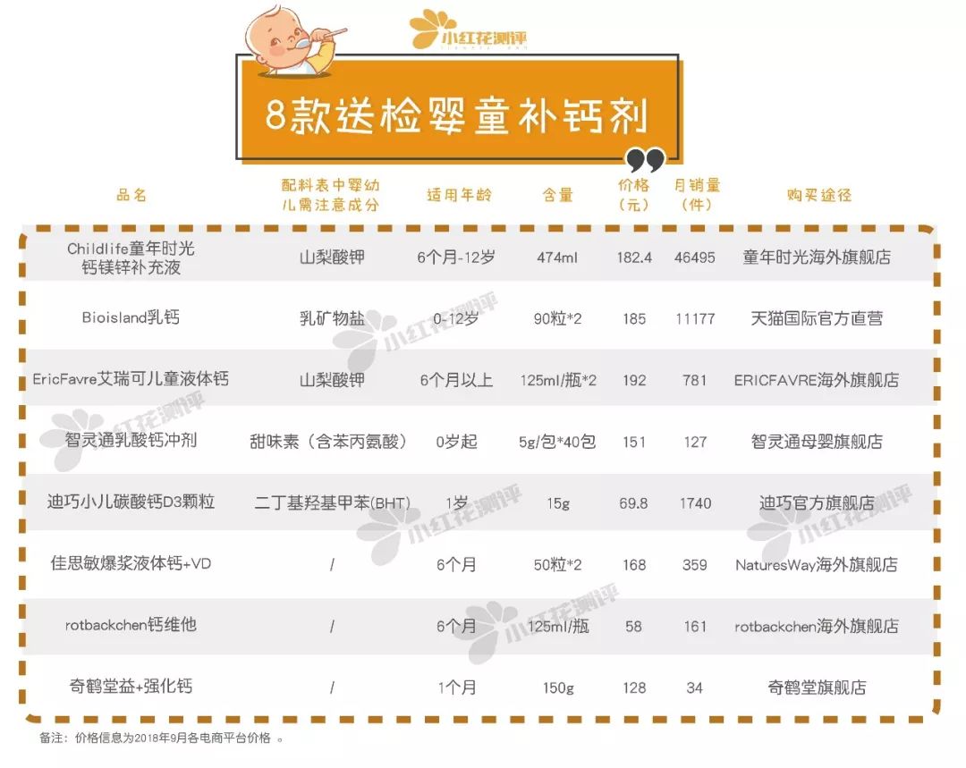 宝宝需不需要额外补钙片,宝宝补钙要选择细腻钙剂正确吗