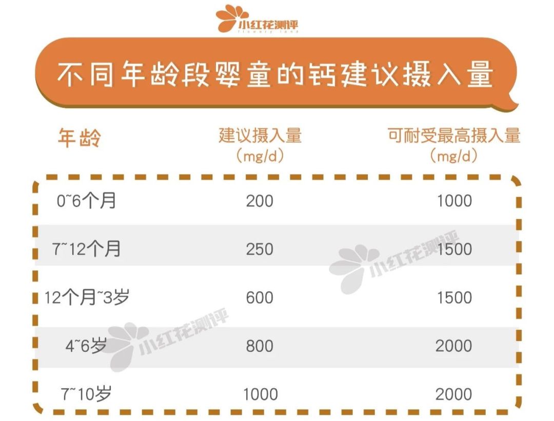 宝宝需不需要额外补钙片,宝宝补钙要选择细腻钙剂正确吗