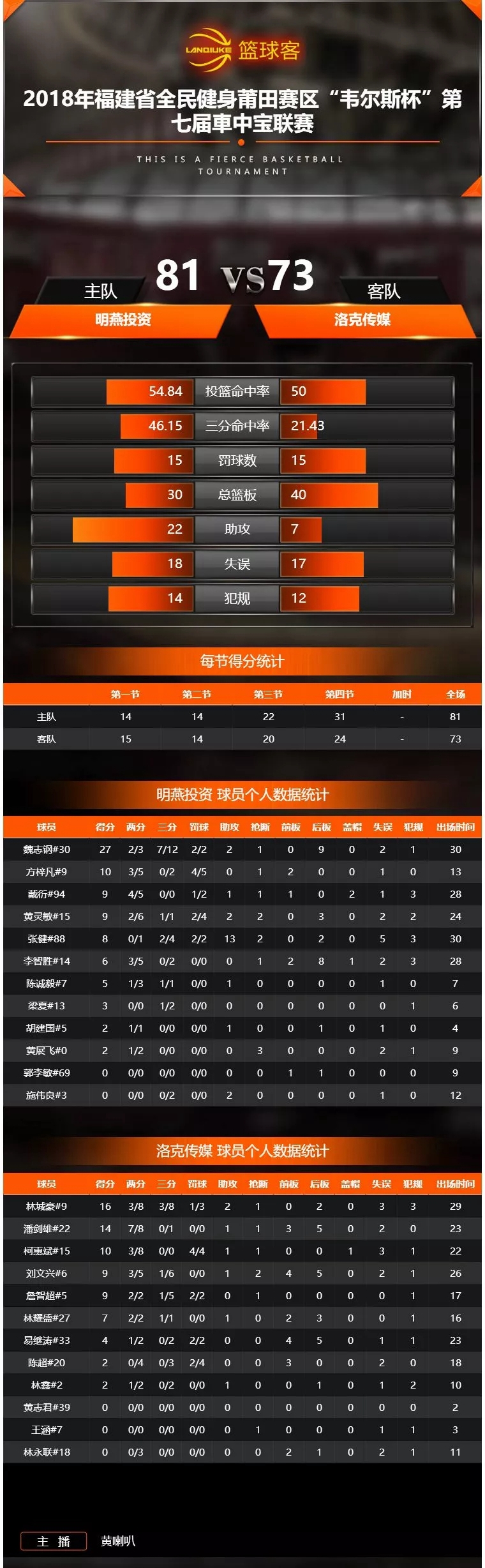 2024年莆田篮球比赛时间,莆田最近有没有篮球比赛