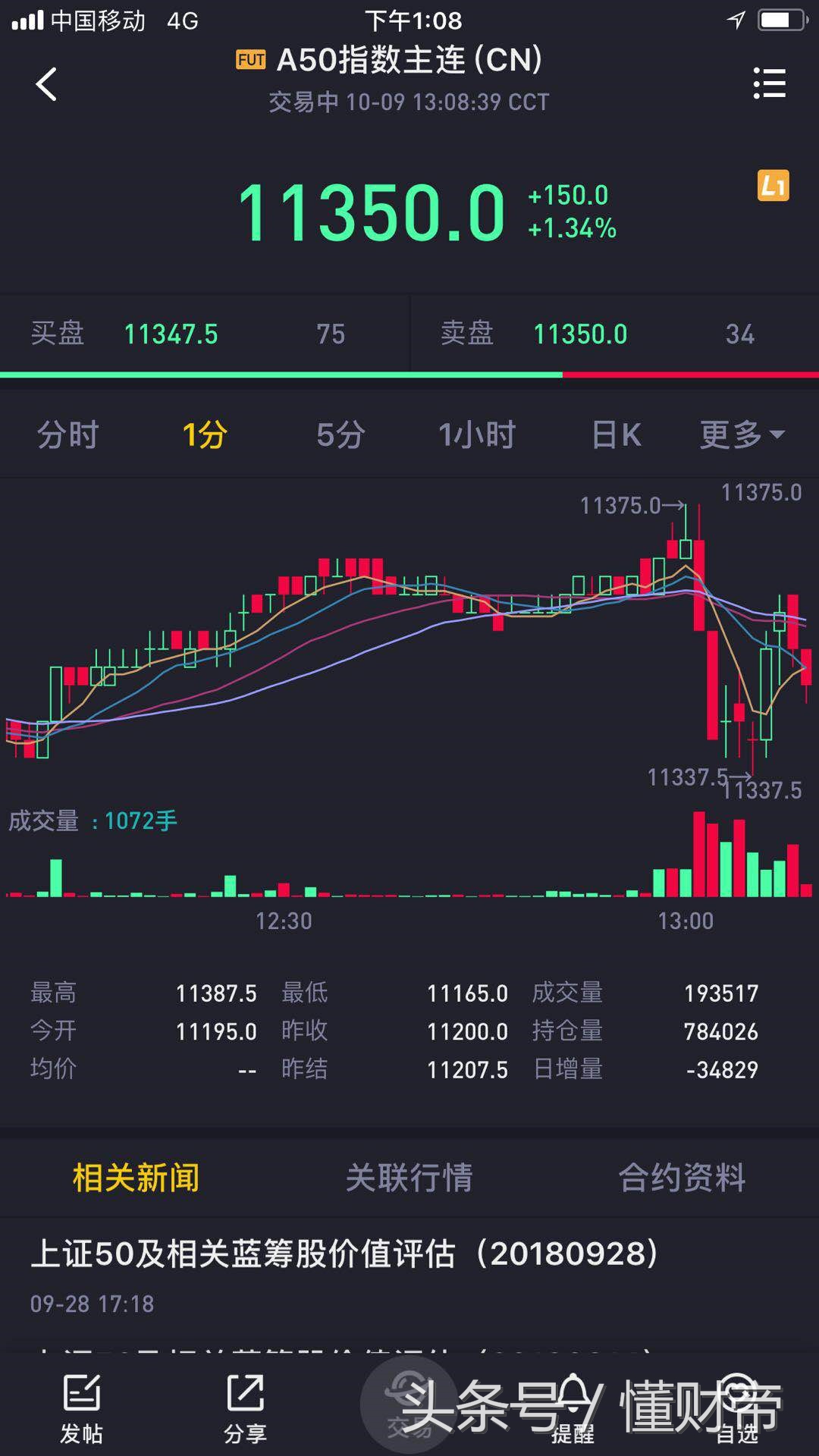 老虎证券今日走势,老虎证券炒港股