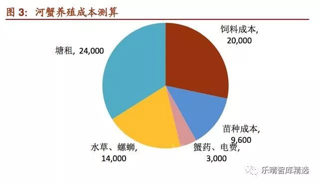 大闸蟹行业分析,大闸蟹电商行业