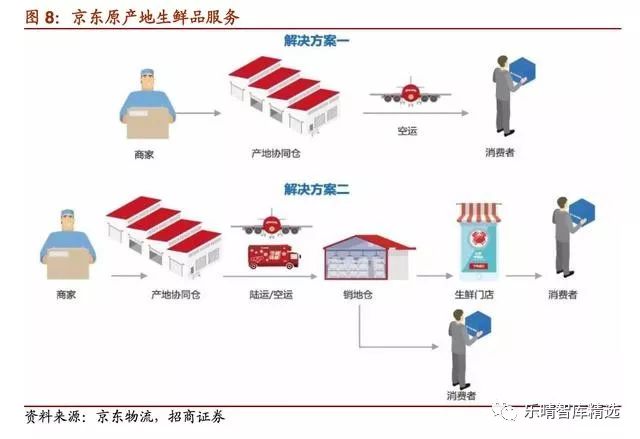 大闸蟹行业分析,大闸蟹电商行业