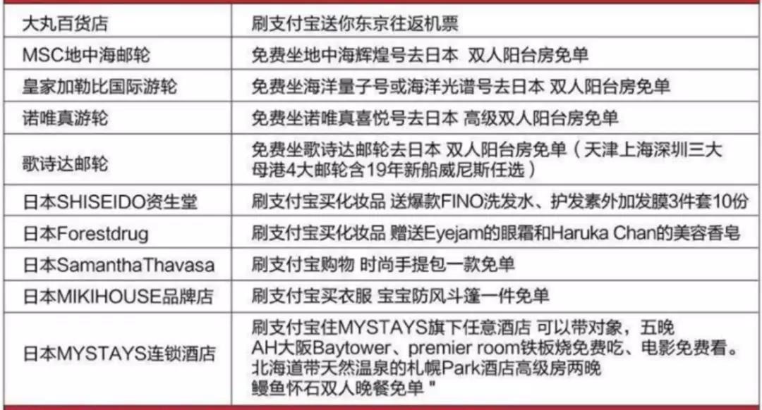 triporg旅行版,深扒中国锦鲤的免费旅行清单