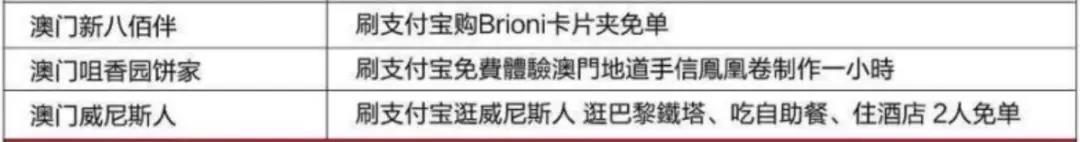 triporg旅行版,深扒中国锦鲤的免费旅行清单