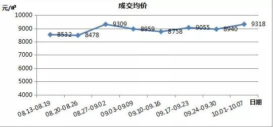 长春市最新房价消息,长春最新房价