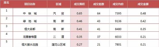 长春市最新房价消息,长春最新房价