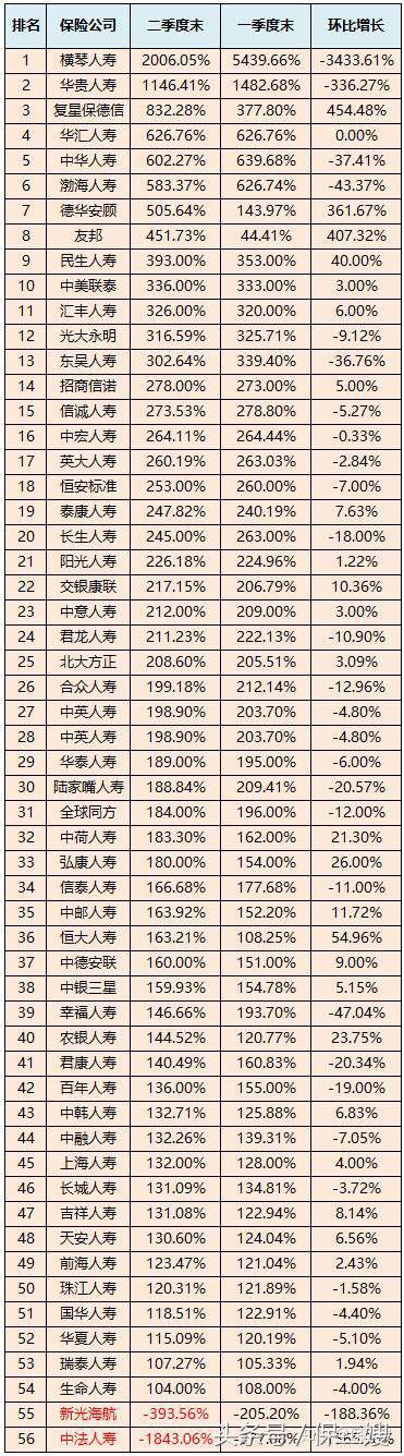 信泰重疾保险,信泰保险的疾病险