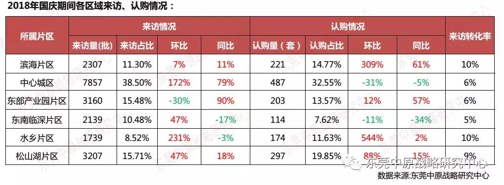 年末房企花样促销,国庆假期房企到访量现回升